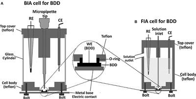 Boron Doped Diamond Electrodes in Flow-Based Systems